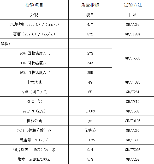 888 0#輕質燃料油