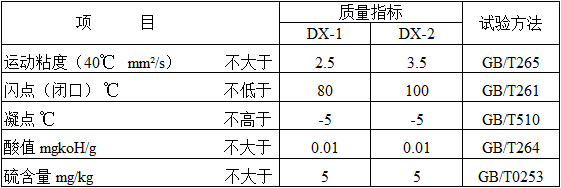 電火 創(chuàng)圣 電火花機油 (T-3#)